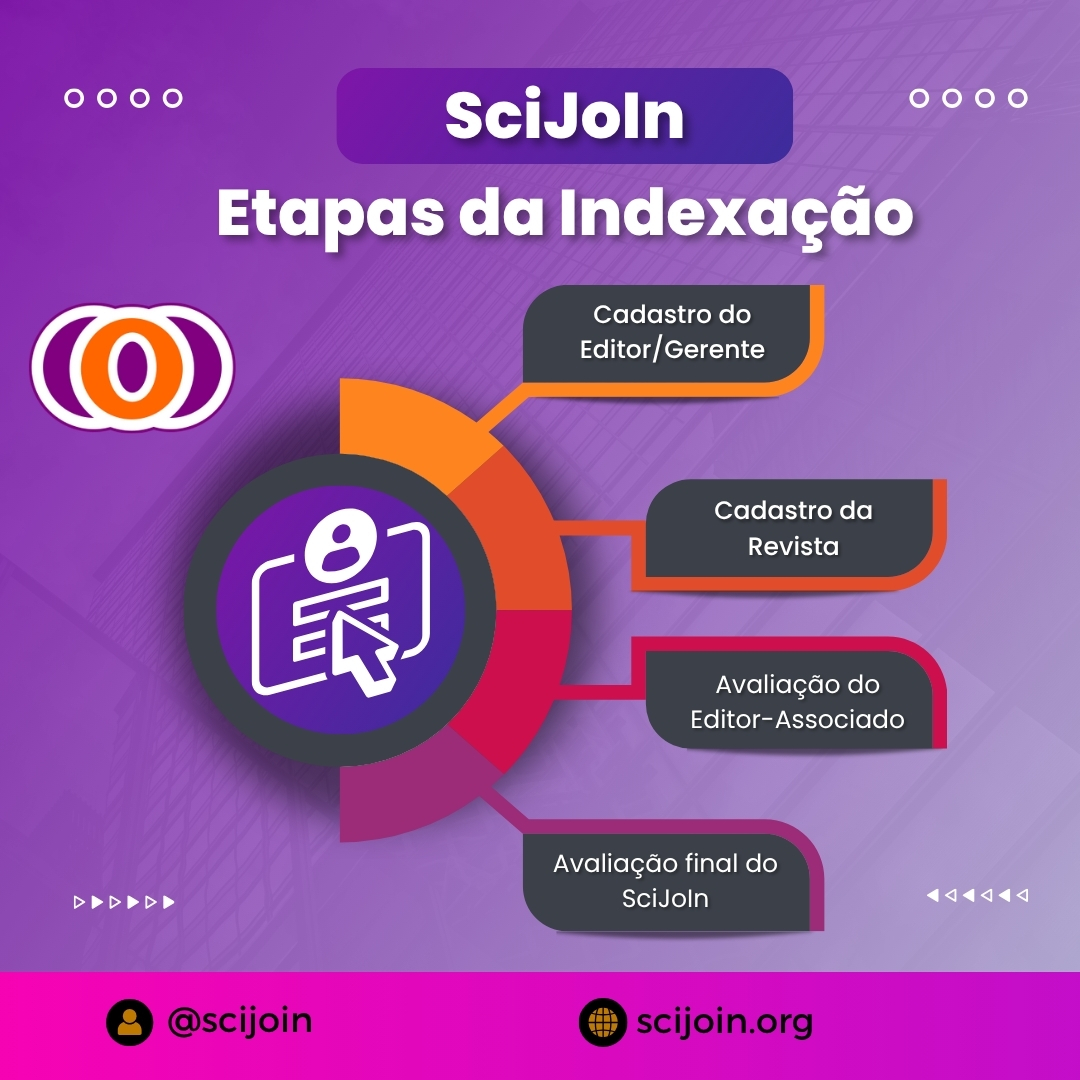 Etapas de Indexação